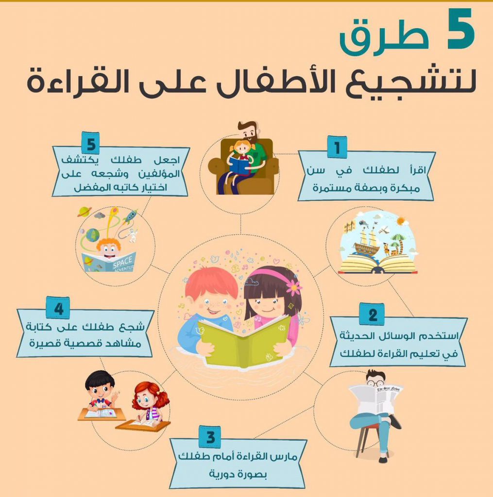 القراءة by rita abo rahmy - Ourboox.com