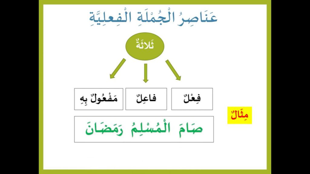 الجملة الفعلية والجملة الاسمية by sajida dabash - Ourboox.com