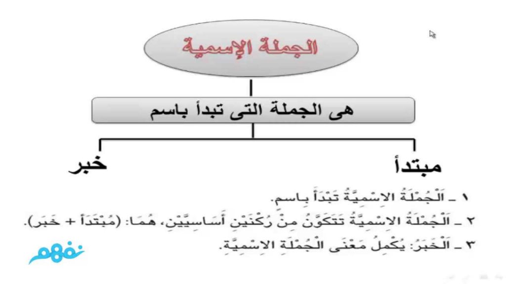 الجملة الفعلية والجملة الاسمية by sajida dabash - Ourboox.com