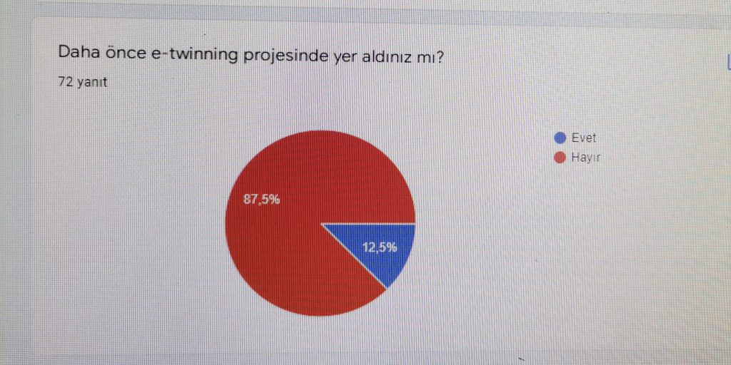 GLOBAL CLIMATE (İKLİM DEĞİŞİKLİĞİ) PROJESİ ÖĞRENCİ ÖN ANKETİ ANALİZİ by Leyla Karatosun - Ourboox.com