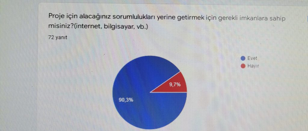 GLOBAL CLIMATE (İKLİM DEĞİŞİKLİĞİ) PROJESİ ÖĞRENCİ ÖN ANKETİ ANALİZİ by Leyla Karatosun - Ourboox.com