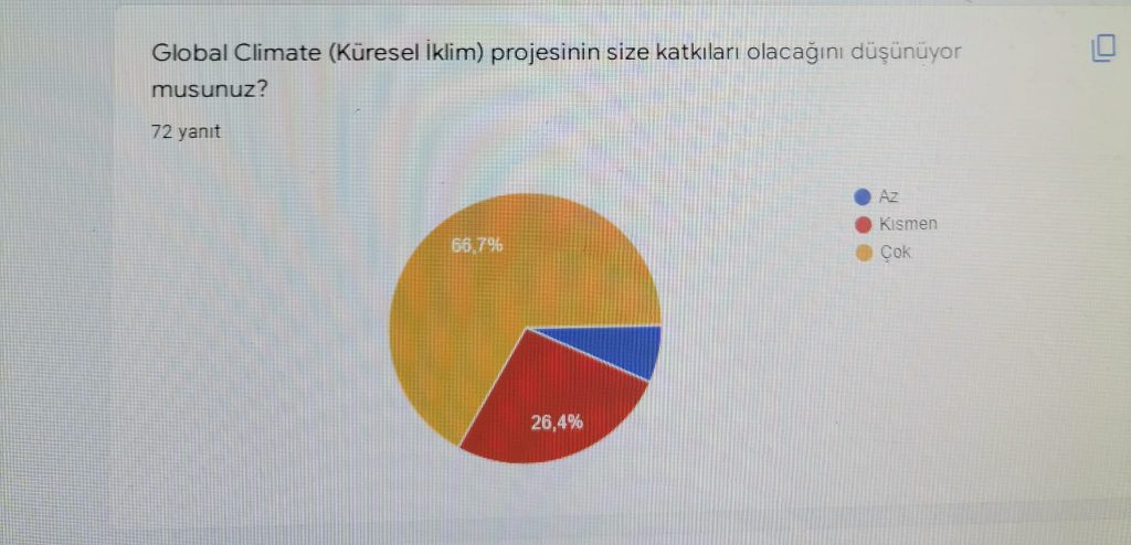 GLOBAL CLIMATE (İKLİM DEĞİŞİKLİĞİ) PROJESİ ÖĞRENCİ ÖN ANKETİ ANALİZİ by Leyla Karatosun - Ourboox.com