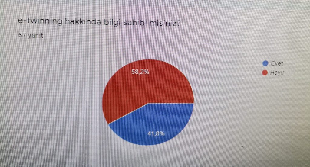 GLOBAL CLIMATE (İKLİM DEĞİŞİKLİĞİ) PROJESİ VELİ ÖN ANKET ANALİZİ by Leyla Karatosun - Ourboox.com