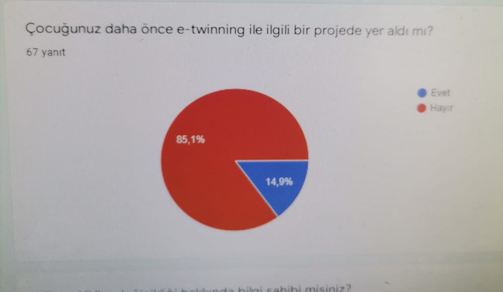 GLOBAL CLIMATE (İKLİM DEĞİŞİKLİĞİ) PROJESİ VELİ ÖN ANKET ANALİZİ by Leyla Karatosun - Ourboox.com