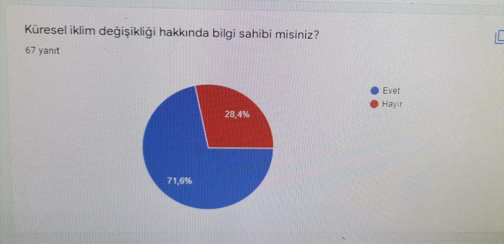 GLOBAL CLIMATE (İKLİM DEĞİŞİKLİĞİ) PROJESİ VELİ ÖN ANKET ANALİZİ by Leyla Karatosun - Ourboox.com