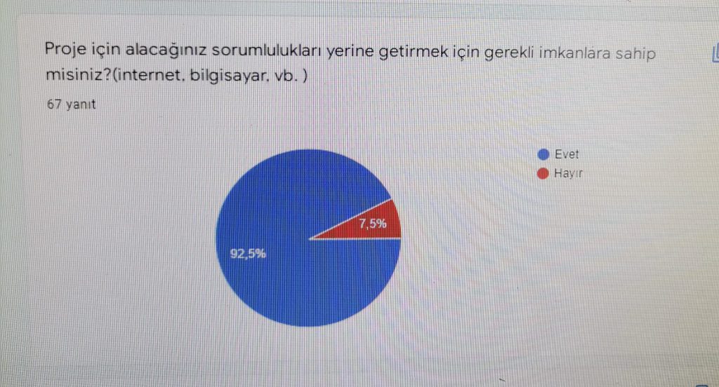GLOBAL CLIMATE (İKLİM DEĞİŞİKLİĞİ) PROJESİ VELİ ÖN ANKET ANALİZİ by Leyla Karatosun - Ourboox.com