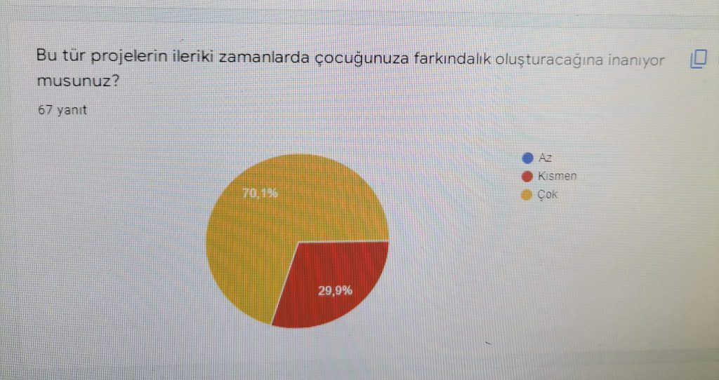 GLOBAL CLIMATE (İKLİM DEĞİŞİKLİĞİ) PROJESİ VELİ ÖN ANKET ANALİZİ by Leyla Karatosun - Ourboox.com