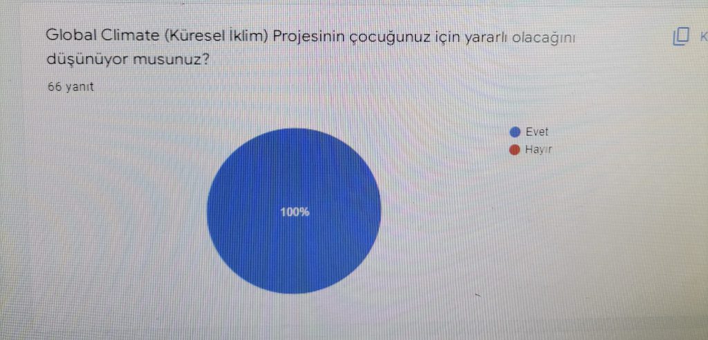 GLOBAL CLIMATE (İKLİM DEĞİŞİKLİĞİ) PROJESİ VELİ ÖN ANKET ANALİZİ by Leyla Karatosun - Ourboox.com