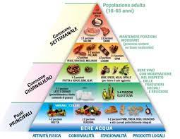 nutrizione by viviana francesca bottura - Ourboox.com
