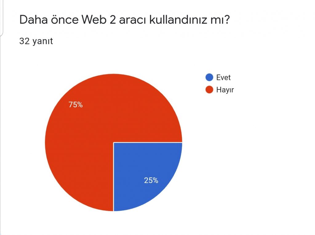 ORMAN OKULU AKTİVİTELERİ PROJESİ by Burcu ÖZTÜRK - Ourboox.com