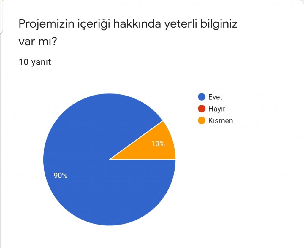 0RMAN OKULU AKTİVİTELERİ PROJESİ by Burcu ÖZTÜRK - Ourboox.com