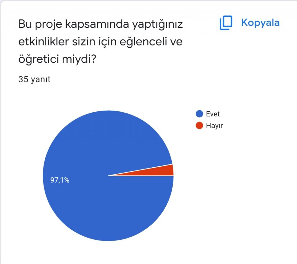 ORMAN OKULU AKTİVİTELERİ PROJESİ ÖĞRENCİ SON DEĞERLENDİRME SONUÇLARI by Burcu ÖZTÜRK - Ourboox.com