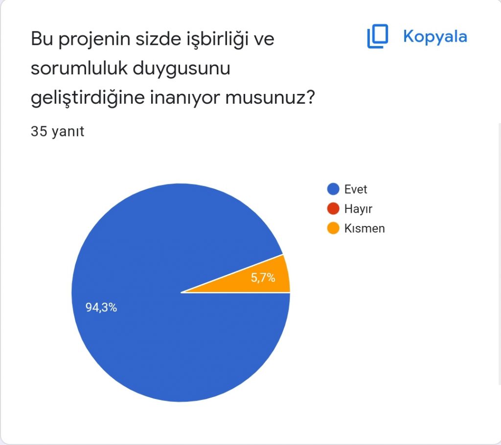 ORMAN OKULU AKTİVİTELERİ PROJESİ ÖĞRENCİ SON DEĞERLENDİRME SONUÇLARI by Burcu ÖZTÜRK - Ourboox.com