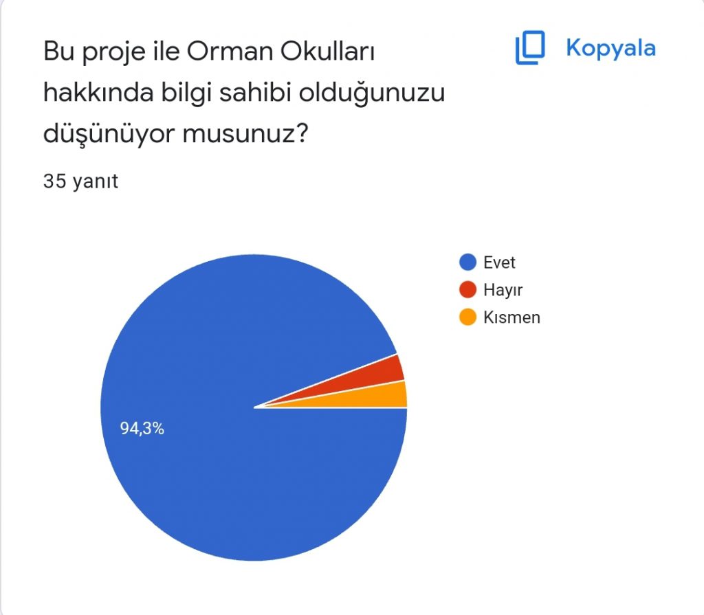 ORMAN OKULU AKTİVİTELERİ PROJESİ ÖĞRENCİ SON DEĞERLENDİRME SONUÇLARI by Burcu ÖZTÜRK - Ourboox.com