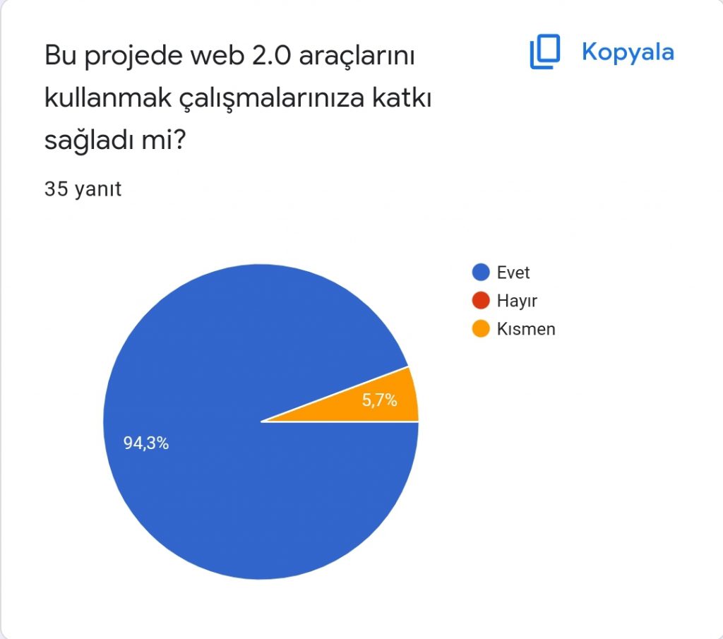 ORMAN OKULU AKTİVİTELERİ PROJESİ ÖĞRENCİ SON DEĞERLENDİRME SONUÇLARI by Burcu ÖZTÜRK - Ourboox.com