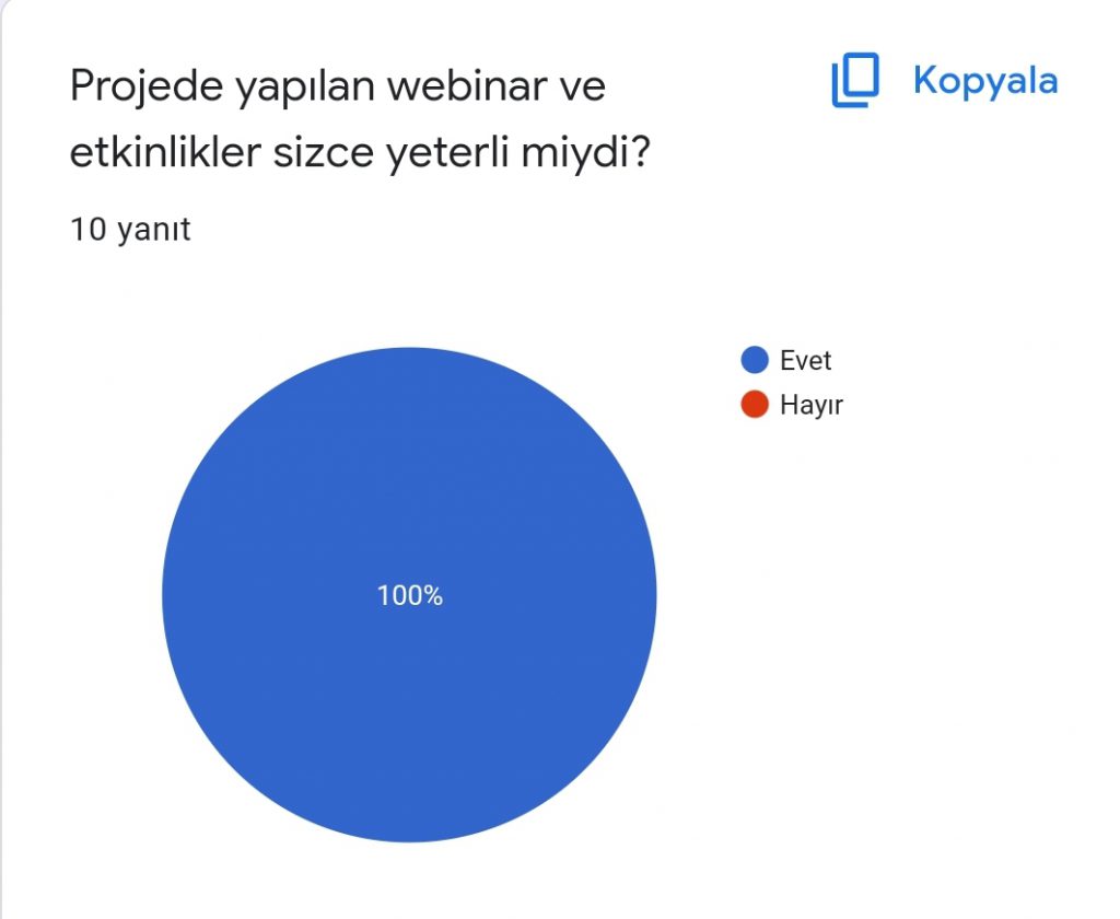 ORMAN OKULLARI AKTİVİTELERİ PROJESİ ÖĞRETMEN SON TEST DEĞERLENDİRME SONUÇLARI by Burcu ÖZTÜRK - Ourboox.com