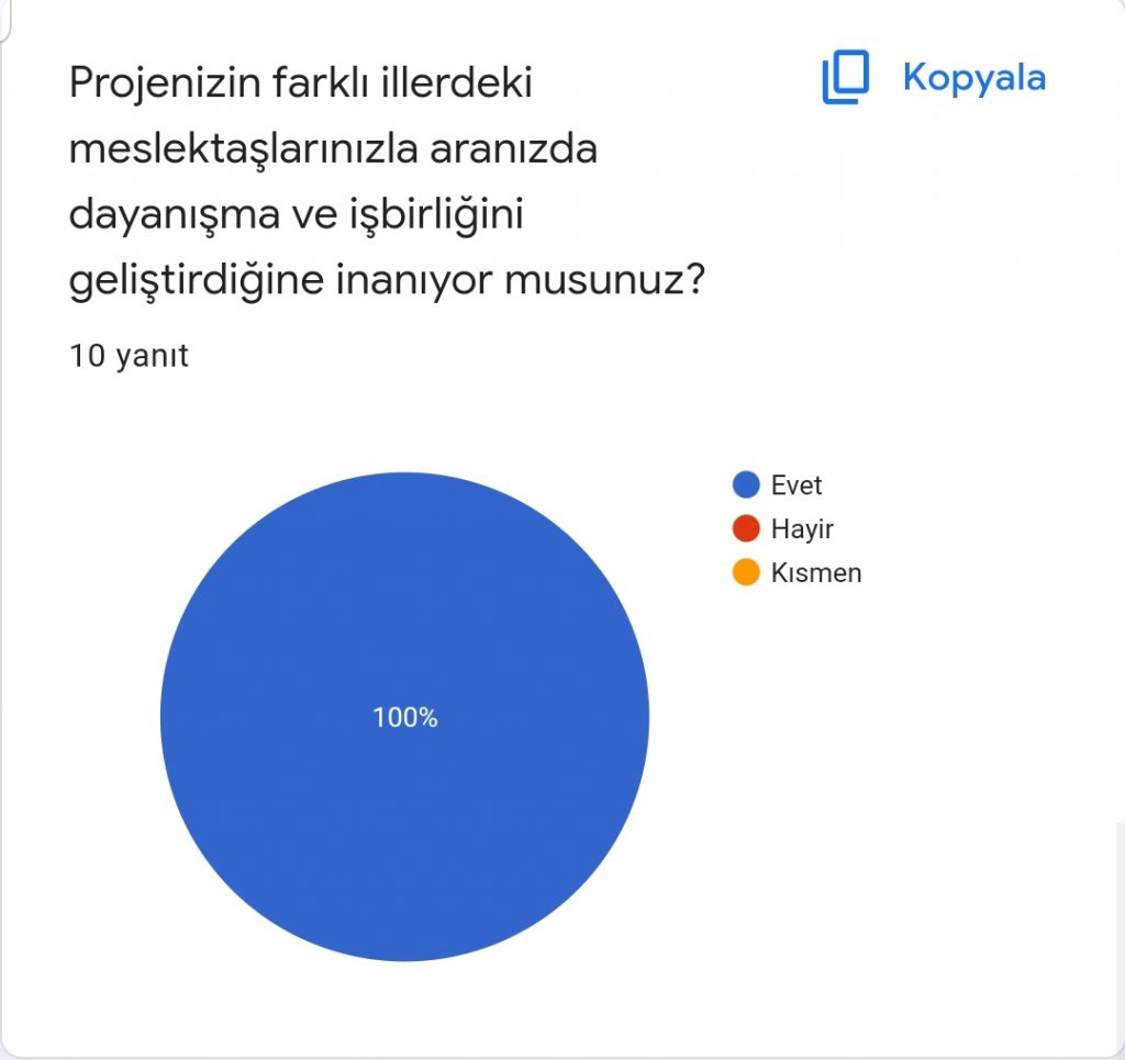 ORMAN OKULLARI AKTİVİTELERİ PROJESİ ÖĞRETMEN SON TEST DEĞERLENDİRME SONUÇLARI by Burcu ÖZTÜRK - Ourboox.com