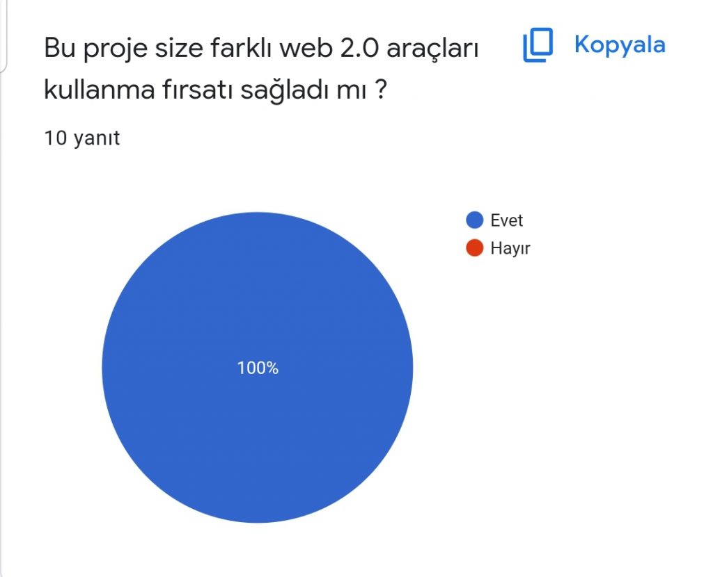 ORMAN OKULLARI AKTİVİTELERİ PROJESİ ÖĞRETMEN SON TEST DEĞERLENDİRME SONUÇLARI by Burcu ÖZTÜRK - Ourboox.com