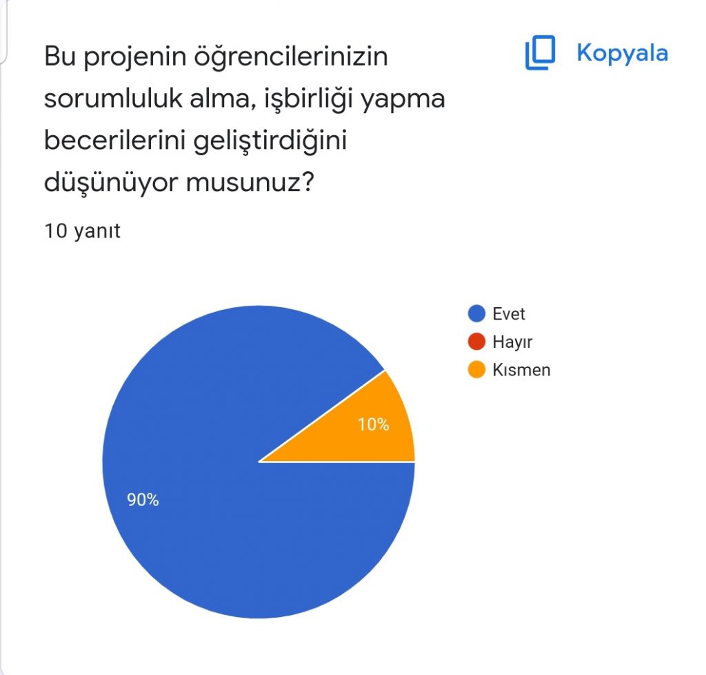 ORMAN OKULLARI AKTİVİTELERİ PROJESİ ÖĞRETMEN SON TEST DEĞERLENDİRME SONUÇLARI by Burcu ÖZTÜRK - Ourboox.com