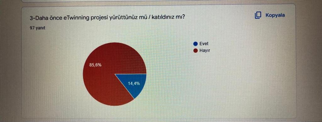 Çocuklarımıza Değer Projesi Veli Ön Anket Analizi by kübra beşiktaş - Ourboox.com