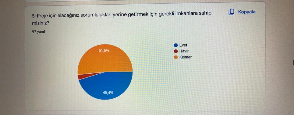 Çocuklarımıza Değer Projesi Veli Ön Anket Analizi by kübra beşiktaş - Ourboox.com