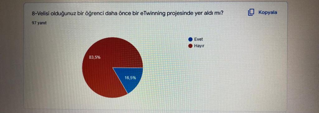 Çocuklarımıza Değer Projesi Veli Ön Anket Analizi by kübra beşiktaş - Ourboox.com