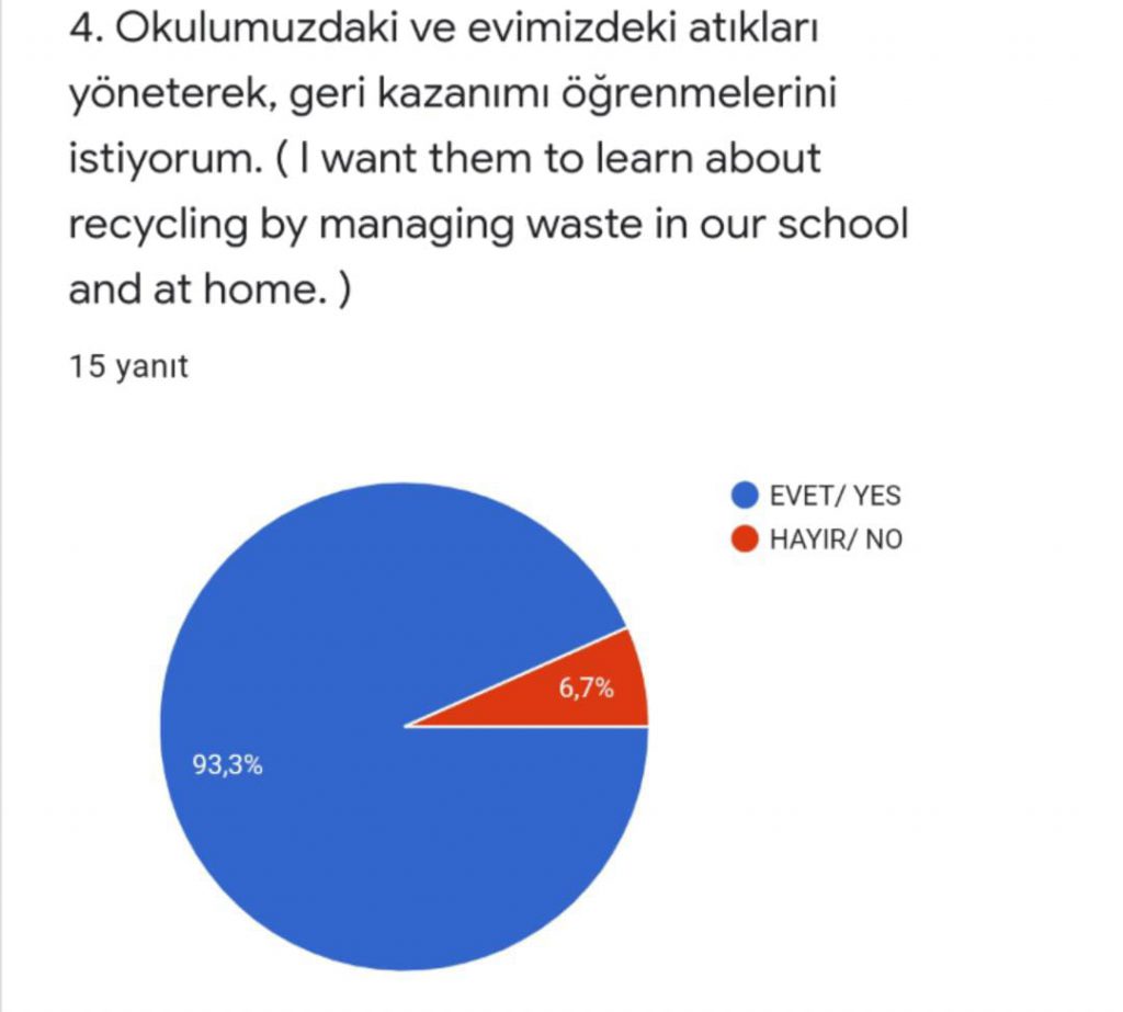Coding Play With Waste Project Fırst Survey eBook by SEDA AYTON - Ourboox.com