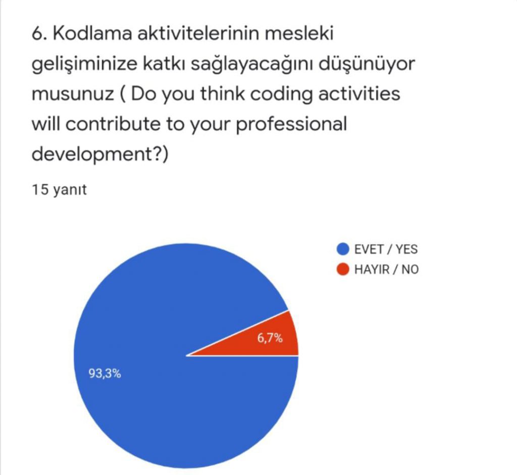 Coding Play With Waste Project Fırst Survey eBook by SEDA AYTON - Ourboox.com