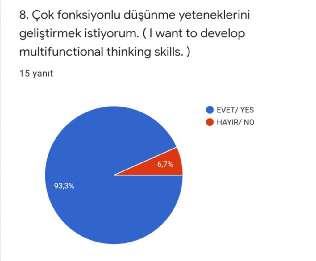 Coding Play With Waste Project Fırst Survey eBook by SEDA AYTON - Ourboox.com