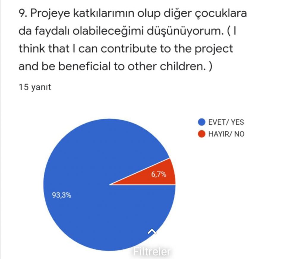 Coding Play With Waste Project Fırst Survey eBook by SEDA AYTON - Ourboox.com