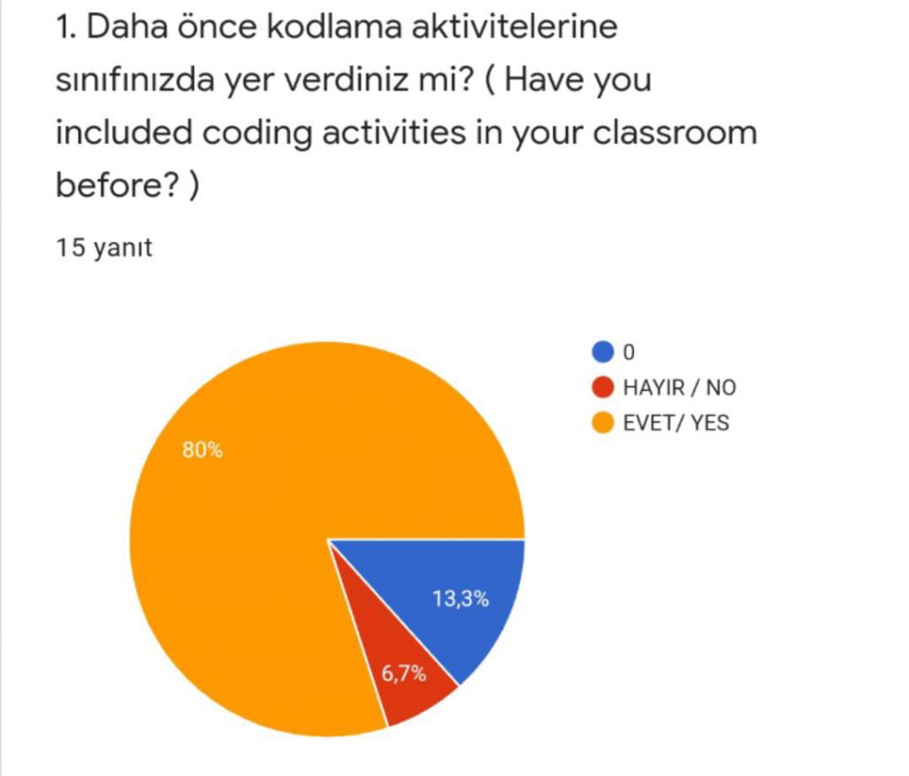 Coding Play With Waste Project Fırst Survey eBook by SEDA AYTON - Ourboox.com