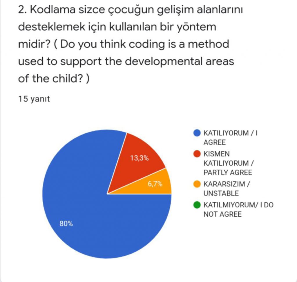 Coding Play With Waste Project Fırst Survey eBook by SEDA AYTON - Ourboox.com