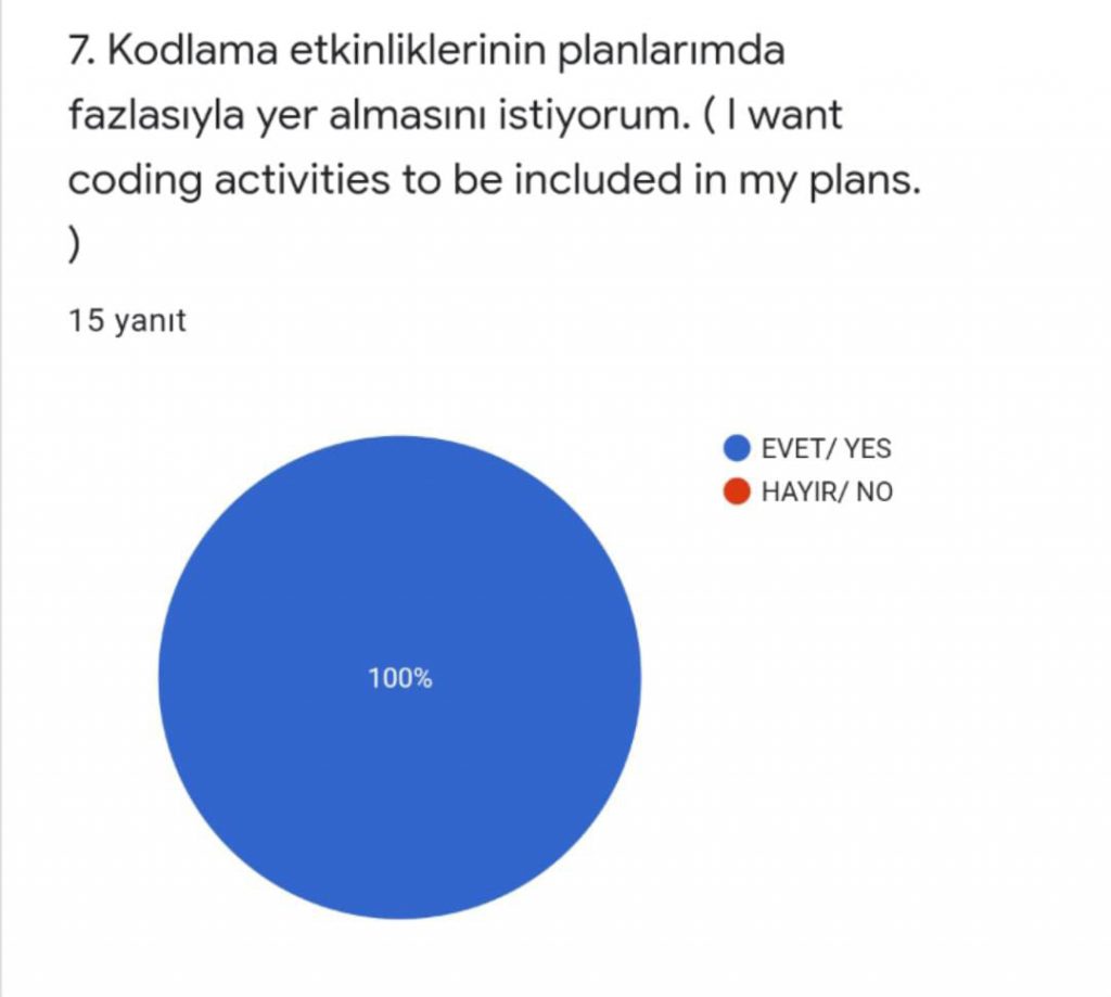 Coding Play With Waste Project Fırst Survey eBook by SEDA AYTON - Ourboox.com