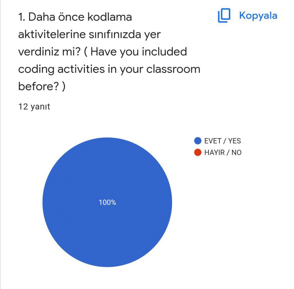 Coding Play With Waste Project End Survey eBook by SEDA AYTON - Ourboox.com