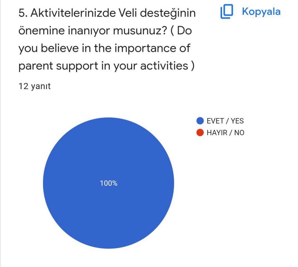 Coding Play With Waste Project End Survey eBook by SEDA AYTON - Ourboox.com