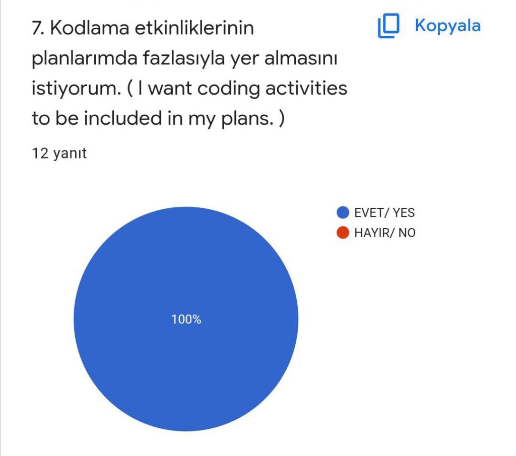 Coding Play With Waste Project End Survey eBook by SEDA AYTON - Ourboox.com