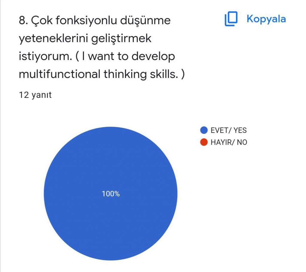 Coding Play With Waste Project End Survey eBook by SEDA AYTON - Ourboox.com