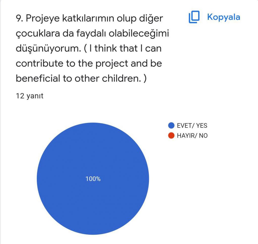 Coding Play With Waste Project End Survey eBook by SEDA AYTON - Ourboox.com