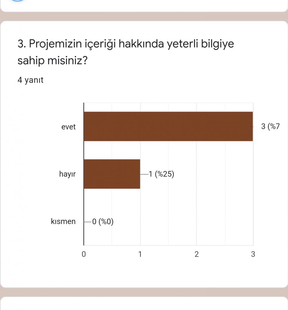 Hayal Kahramanım ve Benim Masalım eTwinning Projesi Öğretmen Ön Anketi Analizi by Sezen - Ourboox.com
