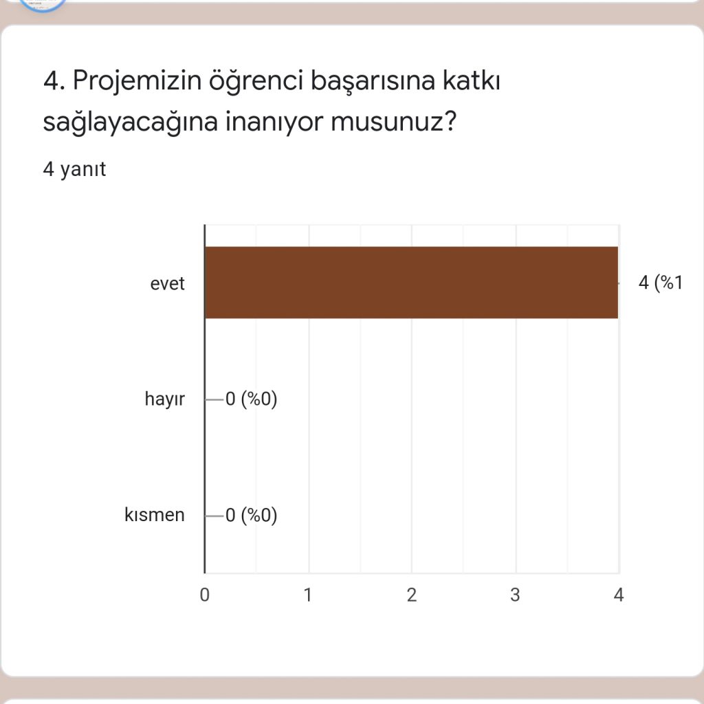 Hayal Kahramanım ve Benim Masalım eTwinning Projesi Öğretmen Ön Anketi Analizi by Sezen - Ourboox.com