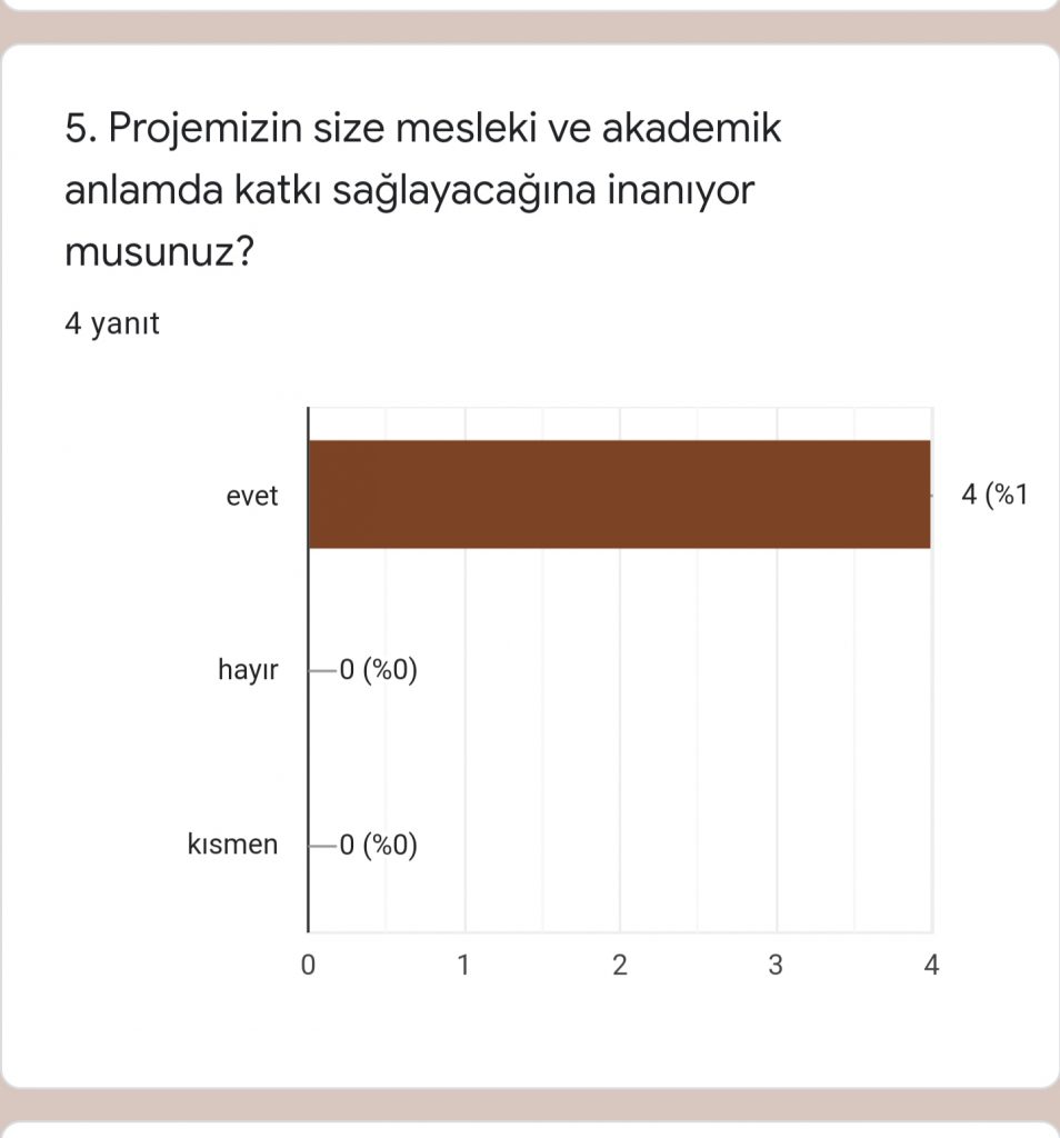 Hayal Kahramanım ve Benim Masalım eTwinning Projesi Öğretmen Ön Anketi Analizi by Sezen - Ourboox.com