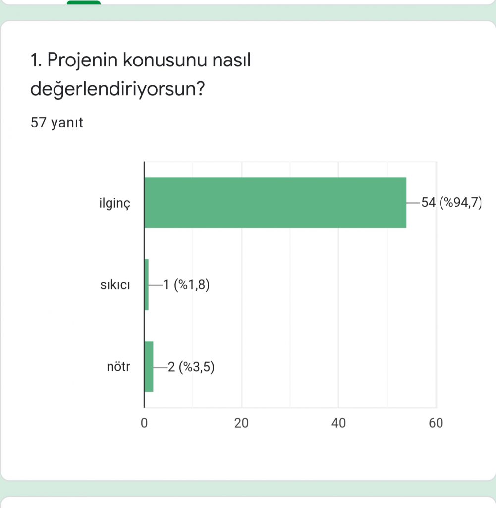 Hayal Kahramanım ve Benim Masalım eTwinning Projesi Öğrenci Ön Anketi Analiz Çalışması by Sezen - Ourboox.com