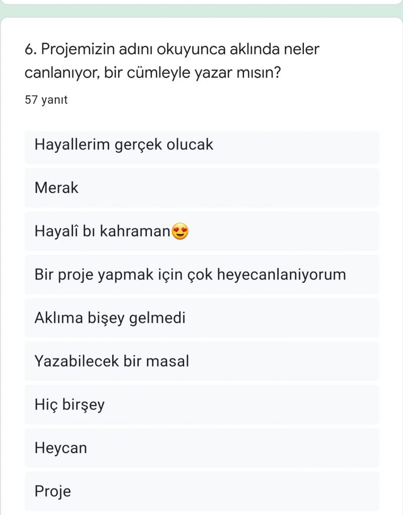 Hayal Kahramanım ve Benim Masalım eTwinning Projesi Öğrenci Ön Anketi Analiz Çalışması by Sezen - Ourboox.com