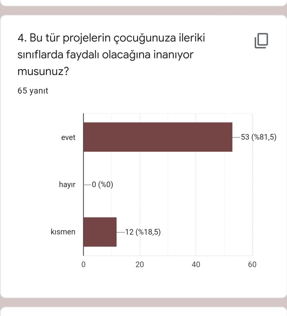 Hayal Kahramanım ve Benim Masalım eTwinning Projesi Veli Ön Anketi Analiz Çalışması by Sezen - Ourboox.com