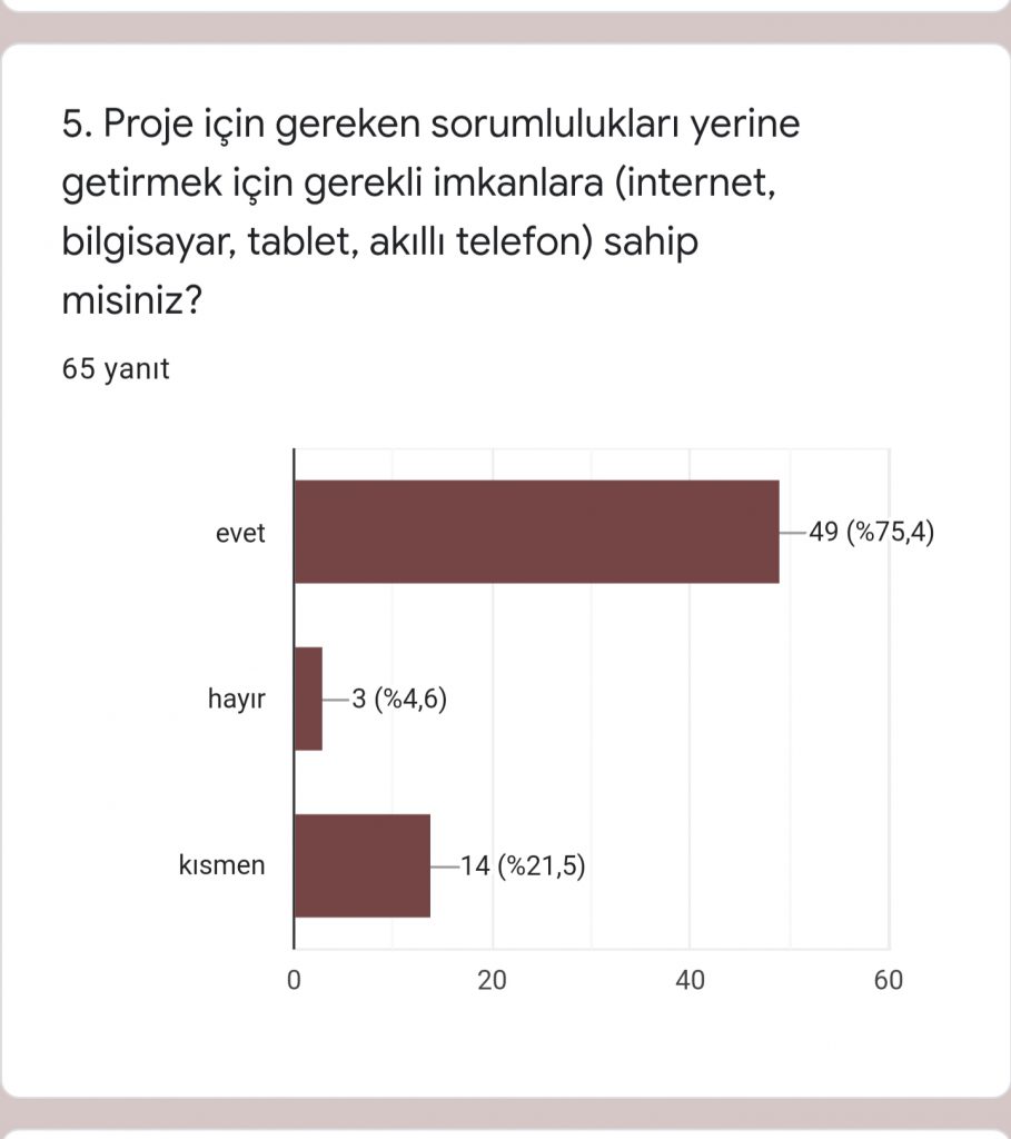 Hayal Kahramanım ve Benim Masalım eTwinning Projesi Veli Ön Anketi Analiz Çalışması by Sezen - Ourboox.com