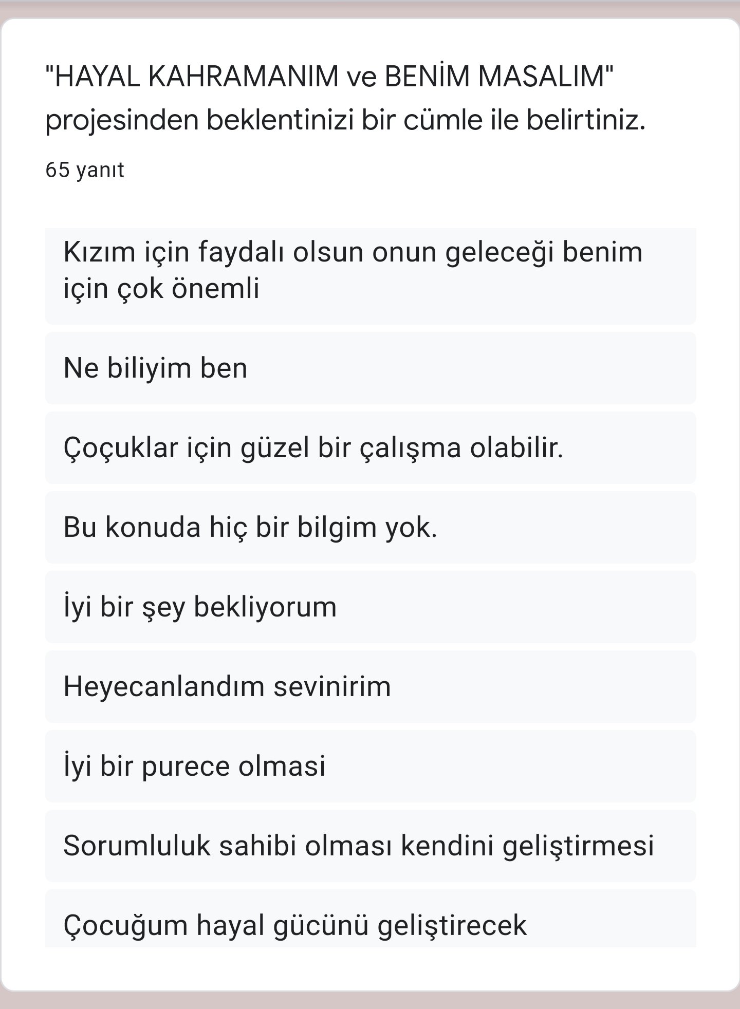 Hayal Kahramanım ve Benim Masalım eTwinning Projesi Veli Ön Anketi Analiz Çalışması by Sezen - Ourboox.com