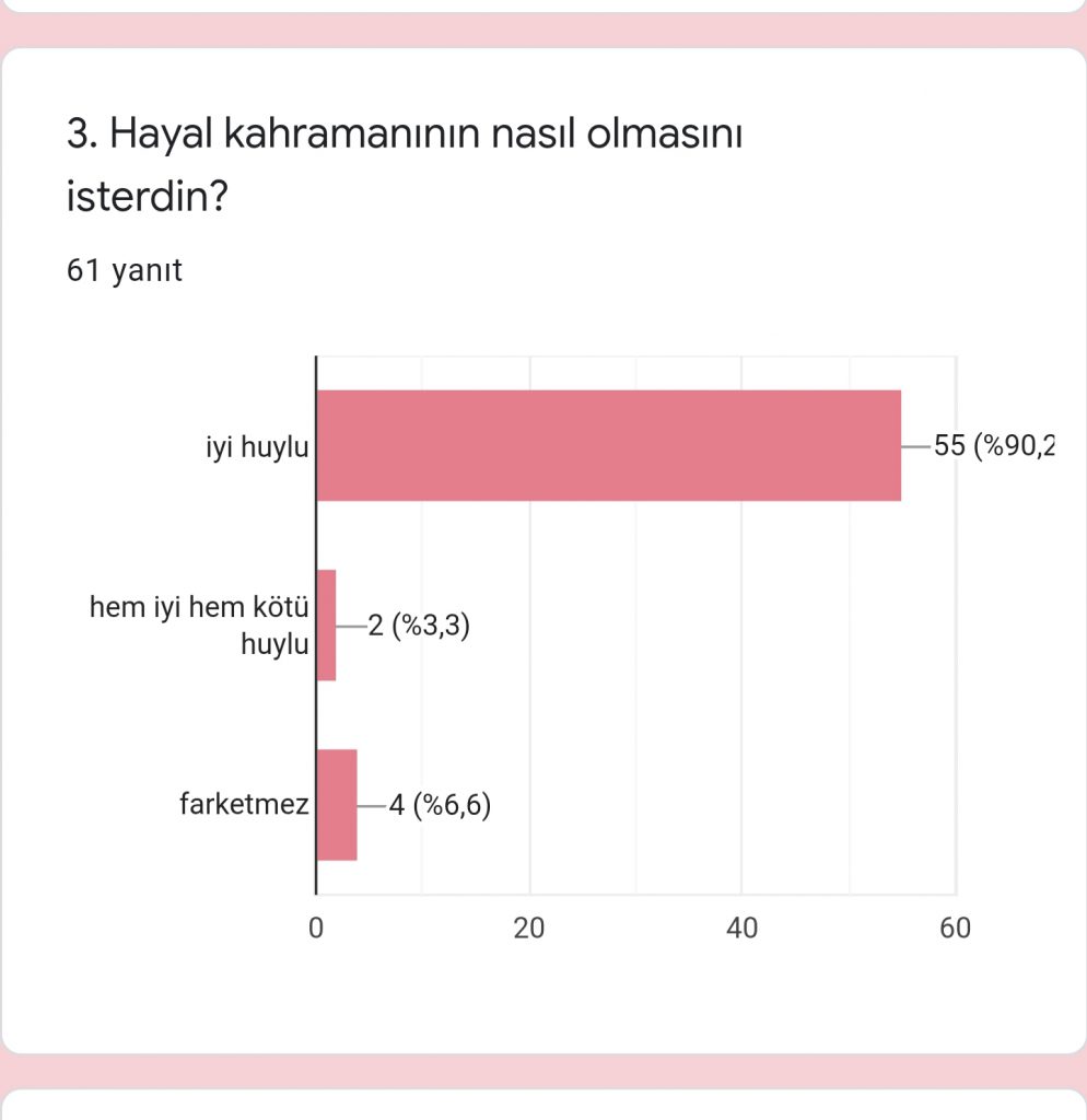 Hayal Kahramanım ve Benim Masalım eTwinning Projesi Öğrenci Ön Testi Analiz Çalışması by Sezen - Ourboox.com