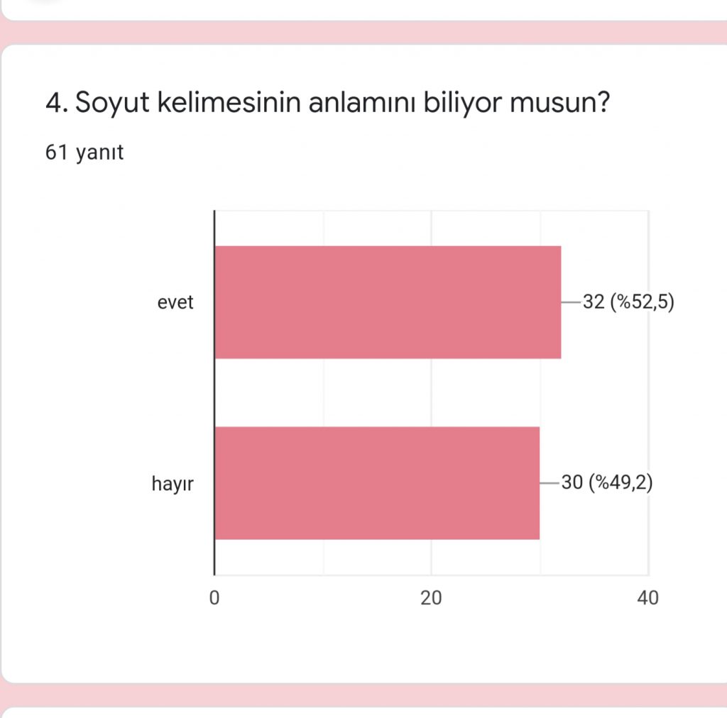 Hayal Kahramanım ve Benim Masalım eTwinning Projesi Öğrenci Ön Testi Analiz Çalışması by Sezen - Ourboox.com