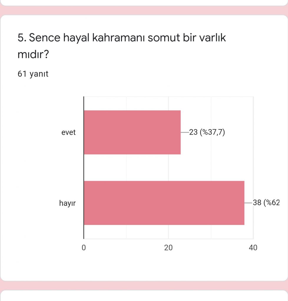Hayal Kahramanım ve Benim Masalım eTwinning Projesi Öğrenci Ön Testi Analiz Çalışması by Sezen - Ourboox.com