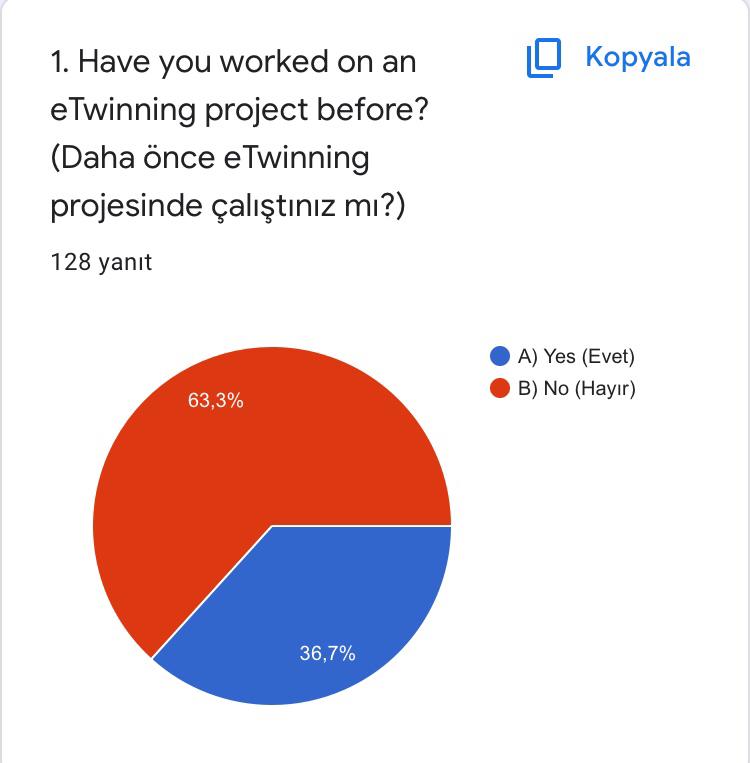 WE EXPLORE SPACE WITH STEM! eTwinning Pre-Test Questions (eTwinning ön test soruları) by seda kara - Ourboox.com